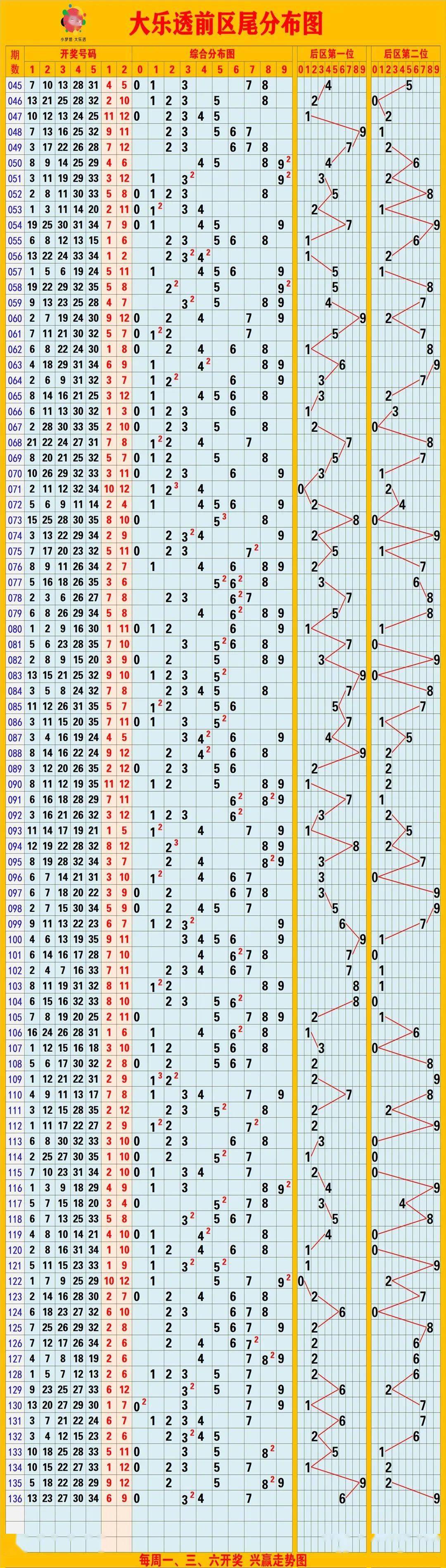 排列三綜合走勢圖排列五綜合走勢圖七星彩綜合走勢圖