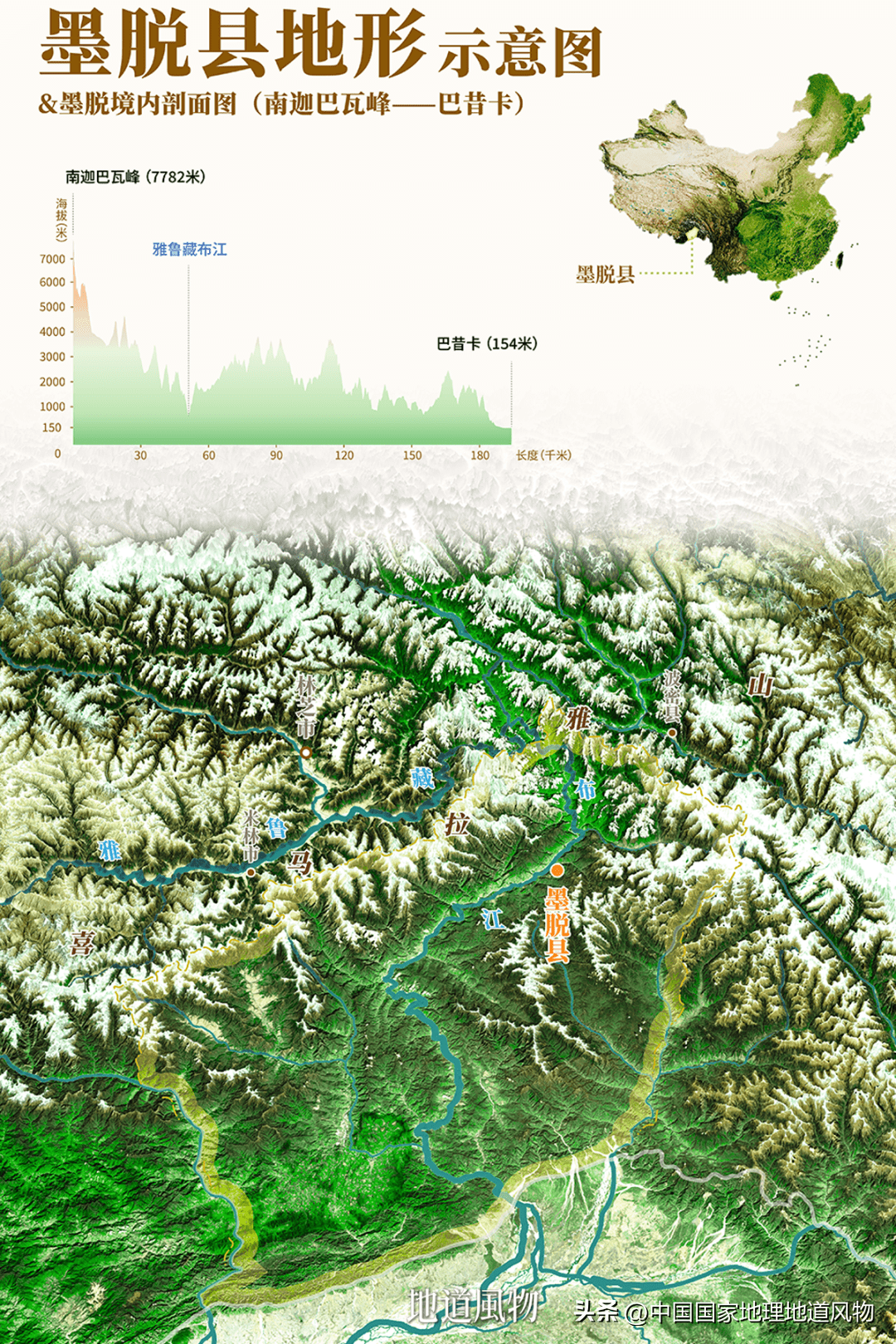 墨脱县地形示意图