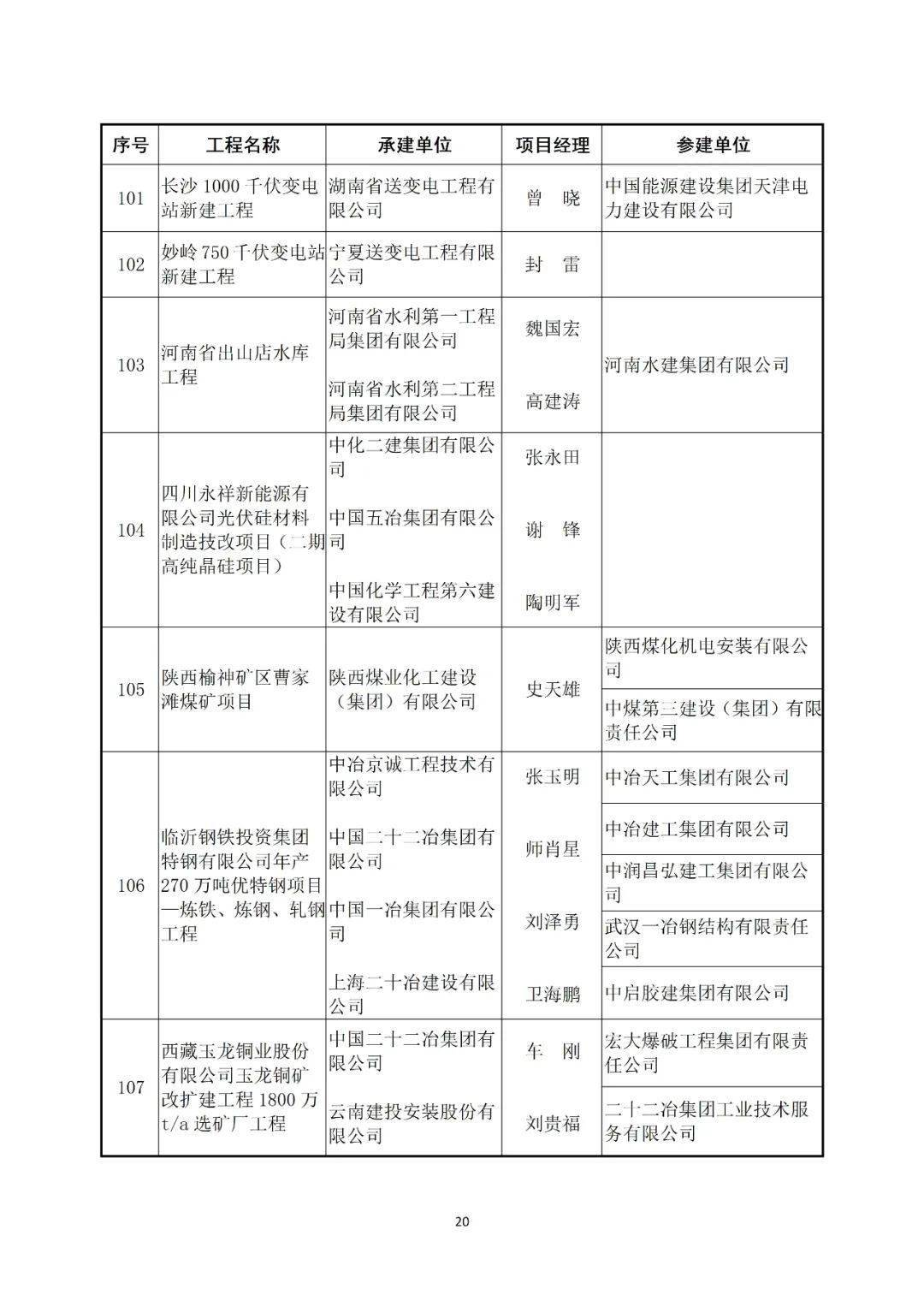 鲁班奖个人获奖名单图片