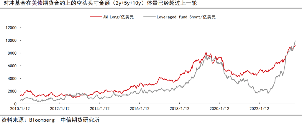 美债的“春天”要来了么?_3 美债的“春天”要来了么?_3