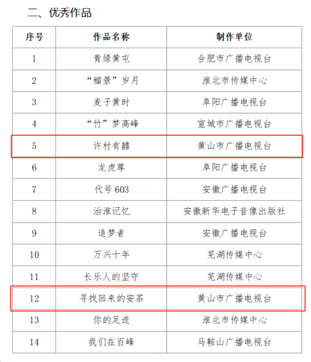 第十一批"黄山市民主法治示范村(社区)"名单公示凌云会见张荣桥院士