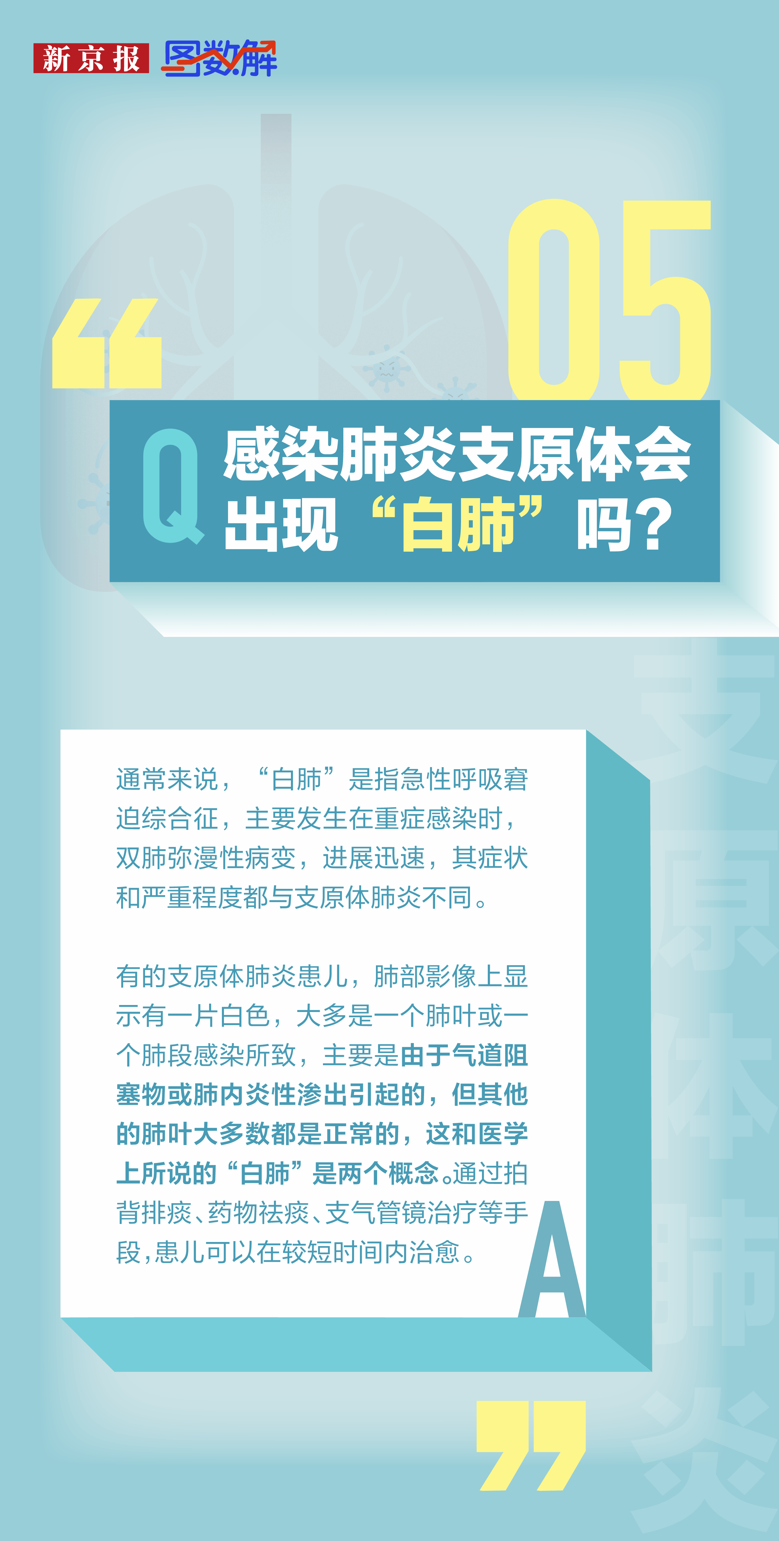 图数解丨支原体肺炎是新冠变异?发烧就要输液?