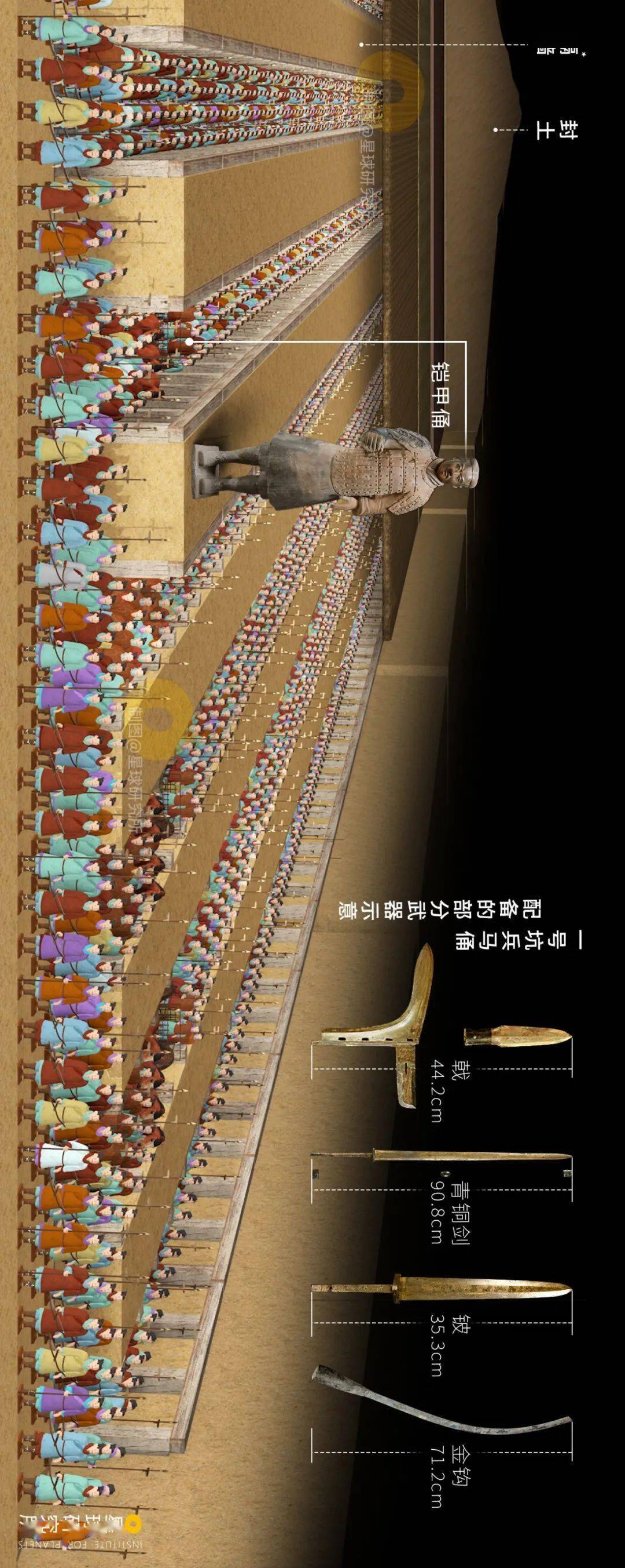 兵马组成一号军营为步兵方阵其中▲秦始皇陵兵马俑一号坑建造过程示意