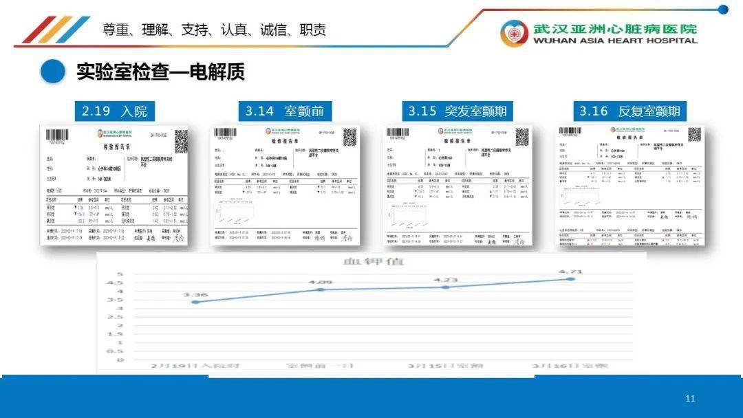 護理不良事件國際認證泌乳顧問ibclc口腔護士公共營養師acls bls(aha