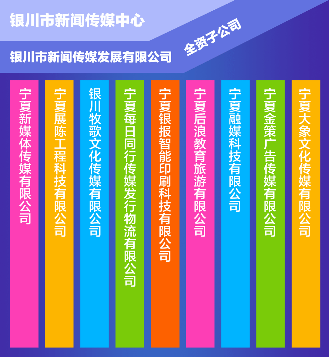 "融通无界·银领未来"丨银川市新闻传媒中心全媒体运营资源推介会即将