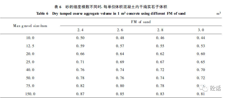 普通混凝土砂石級配的研究_mm_試驗_石子