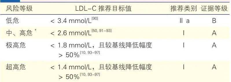 你真的會看血脂化驗單嗎?一分鐘教會你!_膽固醇_心腦血管_水平