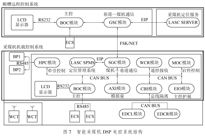 我國智能化採煤技術現狀及待突破關鍵技術_工作面_研究_煤機