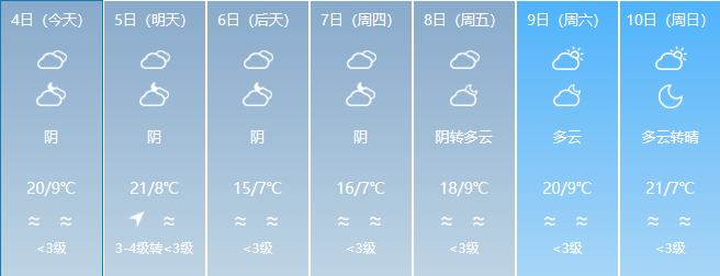 新一輪冷空氣入侵雲南,昆明未來幾天天氣→_曲靖市_氣象_地區