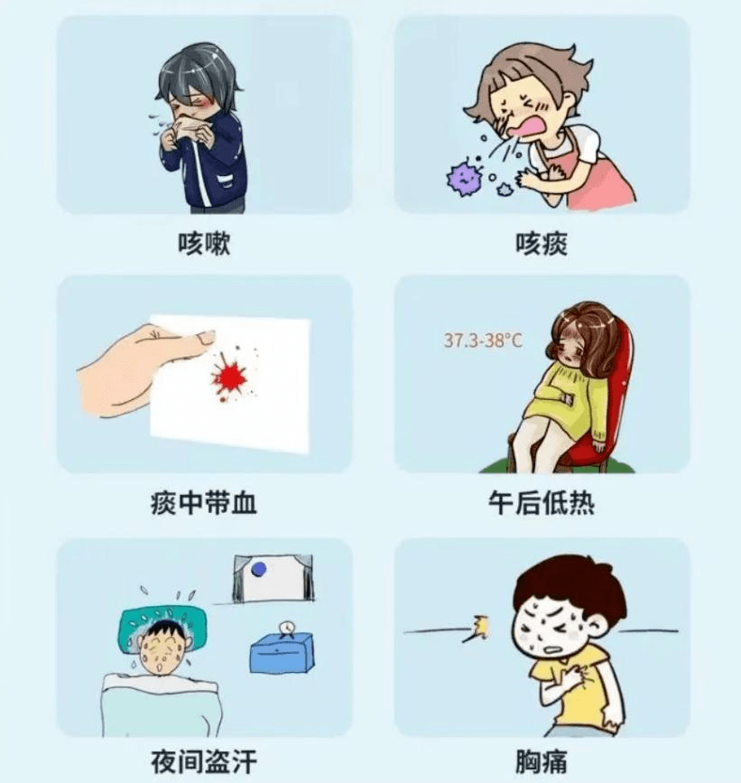 10歲的西西同學與兒童肺結核的鬥爭之路……_治療_傳播_免疫