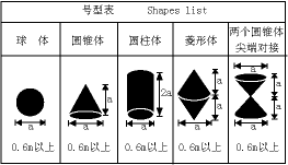 根據《1975國際海上避碰規則》第三十條1.