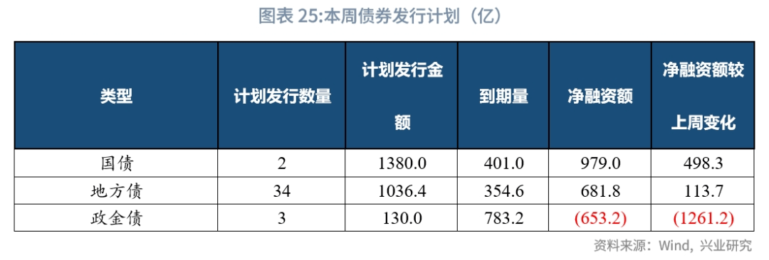 【固定收益】票據曲線陡峭化——2023年12月票據市場月報_利率_水平