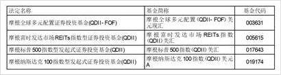 關於新增興業銀行股份有限公司為摩根中證同業存單aaa指數7天持有期