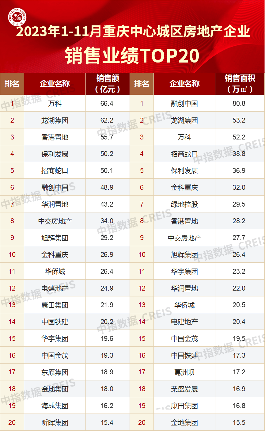 更多重慶房地產市場研究,