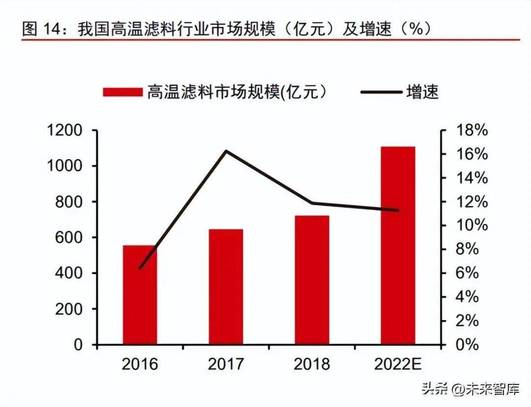 國產化替代空間廣,高壁壘芳綸市場倍增_材料_纖維_高性能