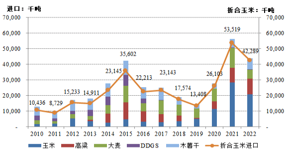 全球、美国和中国玉米市场分析