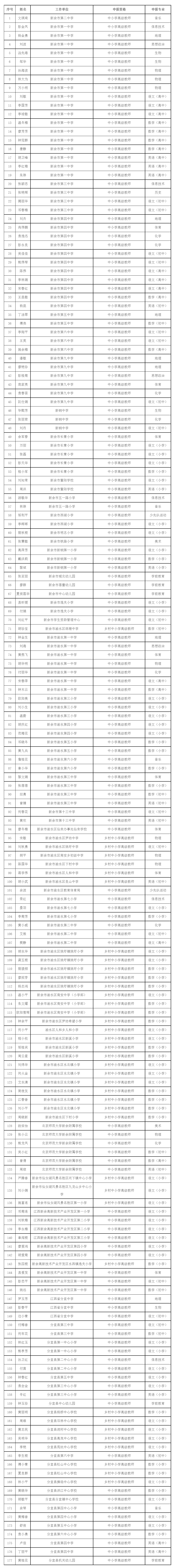 地址:新餘市渝水區仰天崗東大道623號郵編:338000根據《江西省職稱