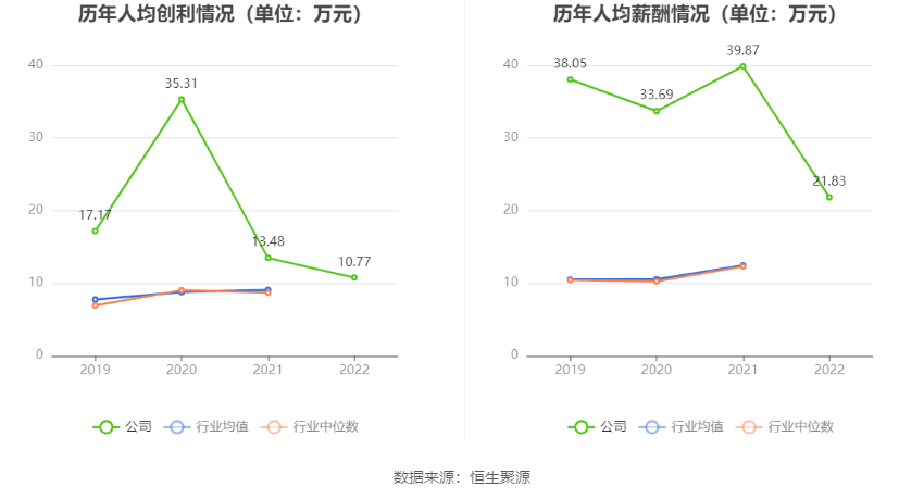 宏盛華源:擬首發募資10億元投建全系列電壓等級輸電