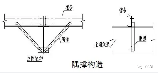 浅谈门式刚架中隅撑的设计