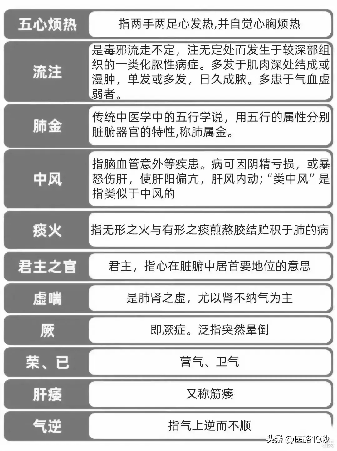 浊气上逆怎么治疗 来自搜狐网