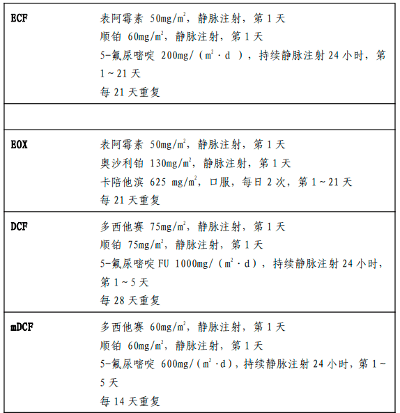 胃癌的藥物治療_化療_患者_輔助