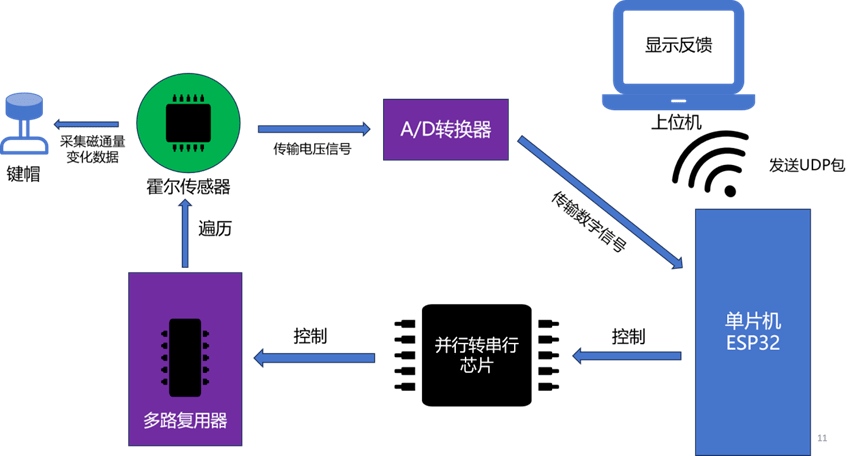 第八屆吳漁夫學術科技創新競賽