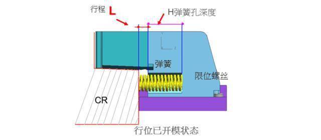 彈簧孔深度: h = l0-預壓量-行程(l行程 3~5