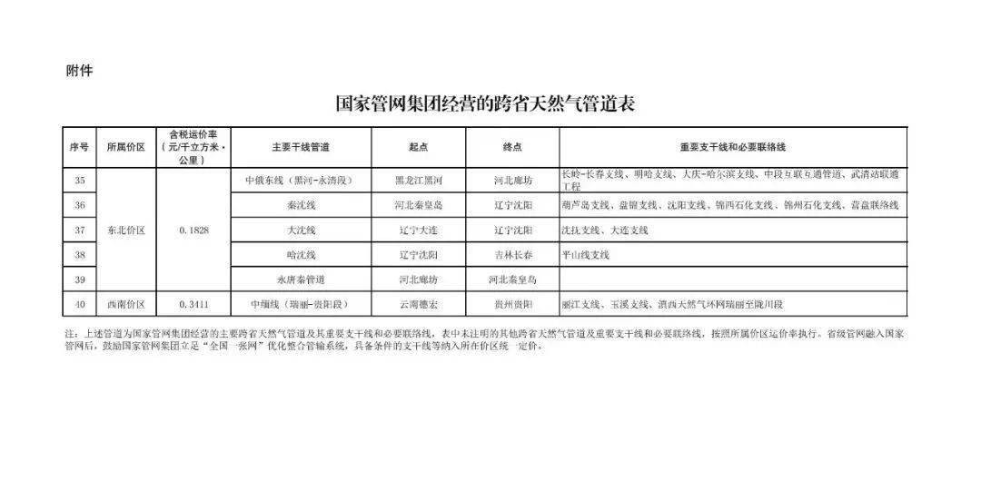 (以下內容節選於下述論文)題目:天然氣管道運輸定價新辦法的影響及