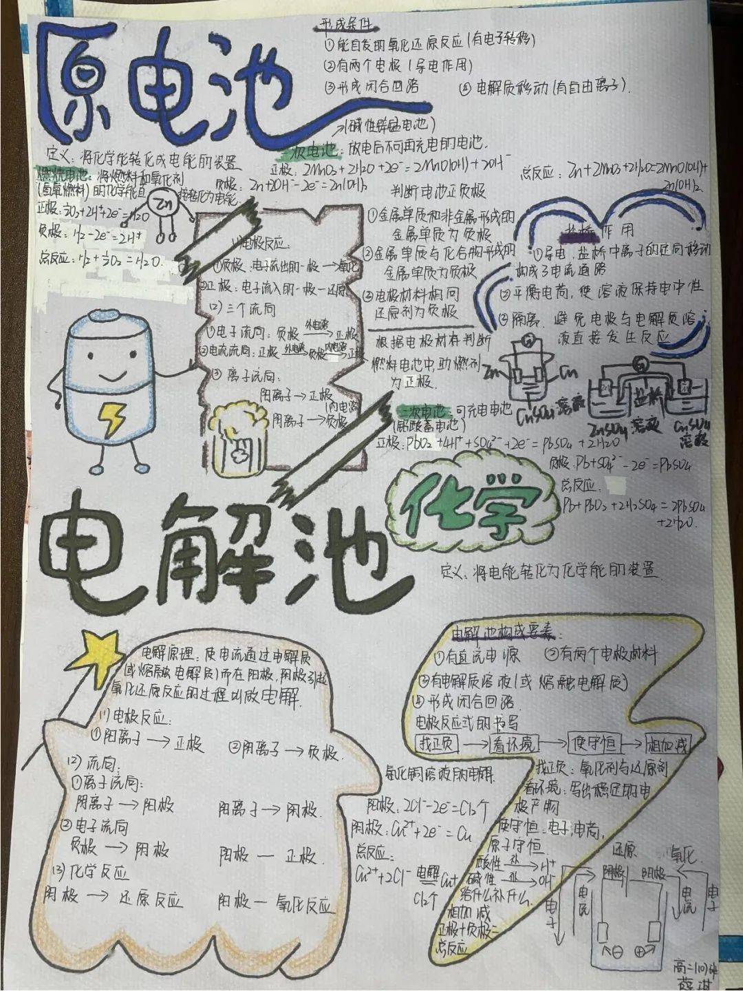 高二年级 | 学科素养——科学与生活齐飞,发展共时代一色_化学_活动