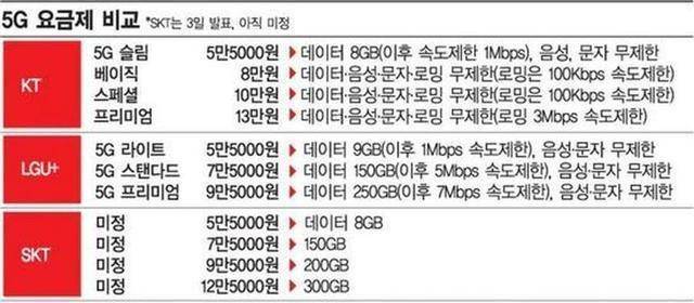 菠萝云韩国首尔LG机房服务器延迟分析  第1张