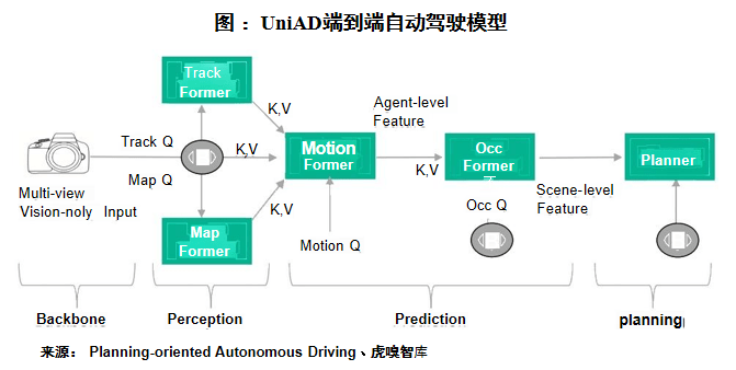 让ai像人一样开车,端到端模型如何解码自动驾驶?