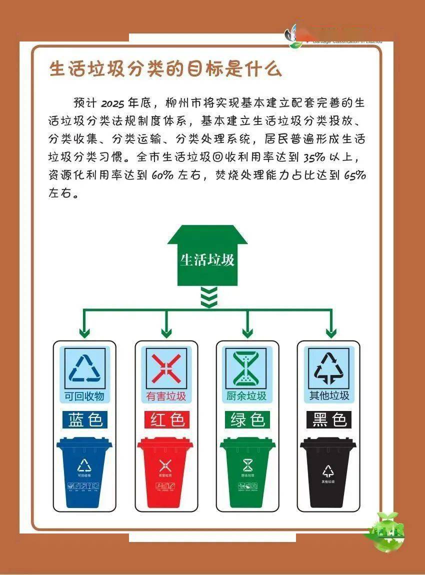 市体育局积极开展垃圾分类知识宣传活动