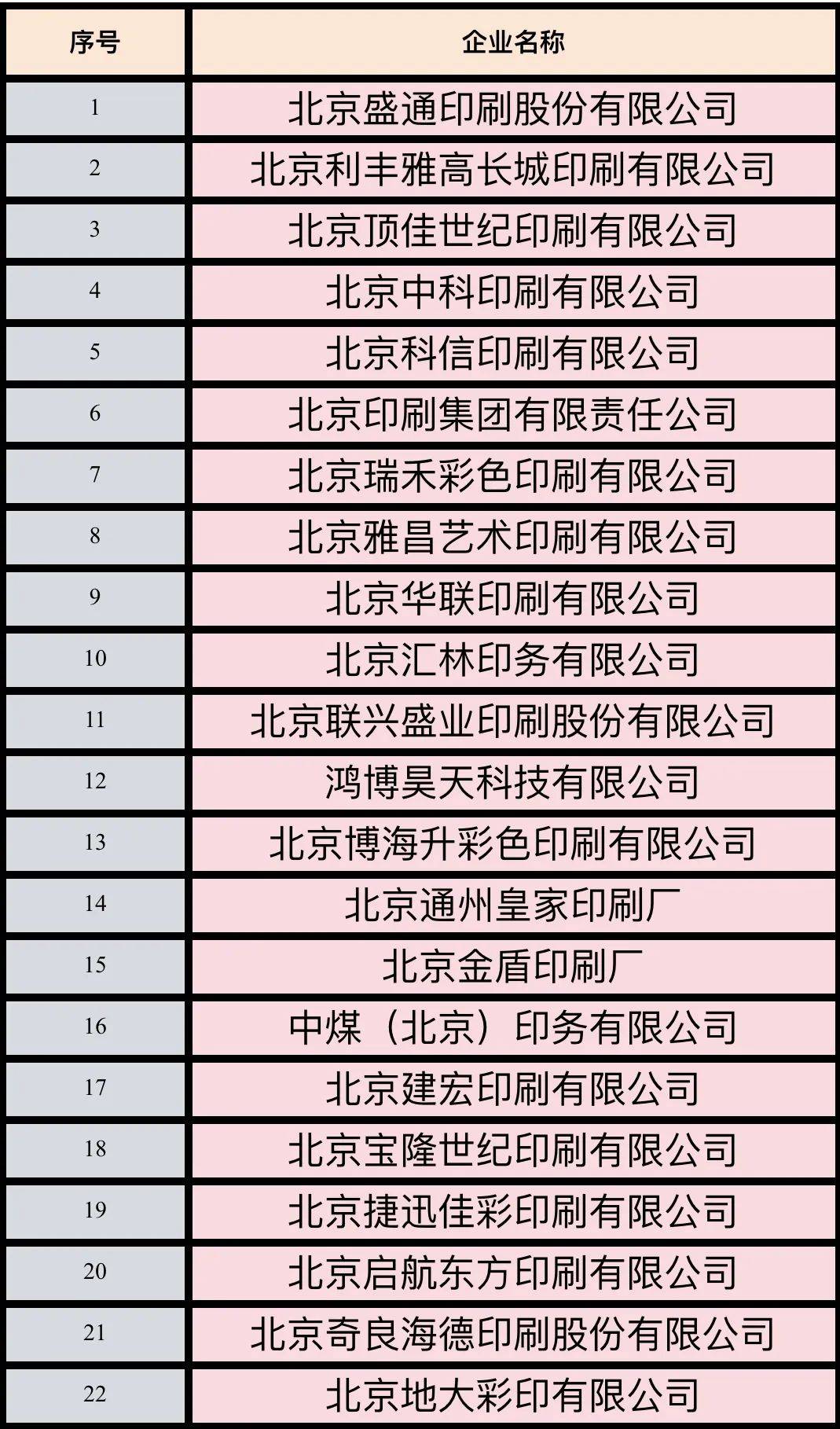 北京市出版物印刷服务首都核心功能重点保障企业入围名单发布,22家印