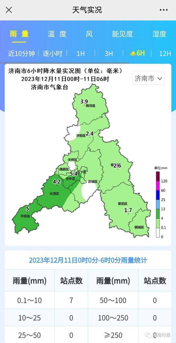 雪如期而至，而且还会接着下，济南市中小学停课，上班族可错峰上下班