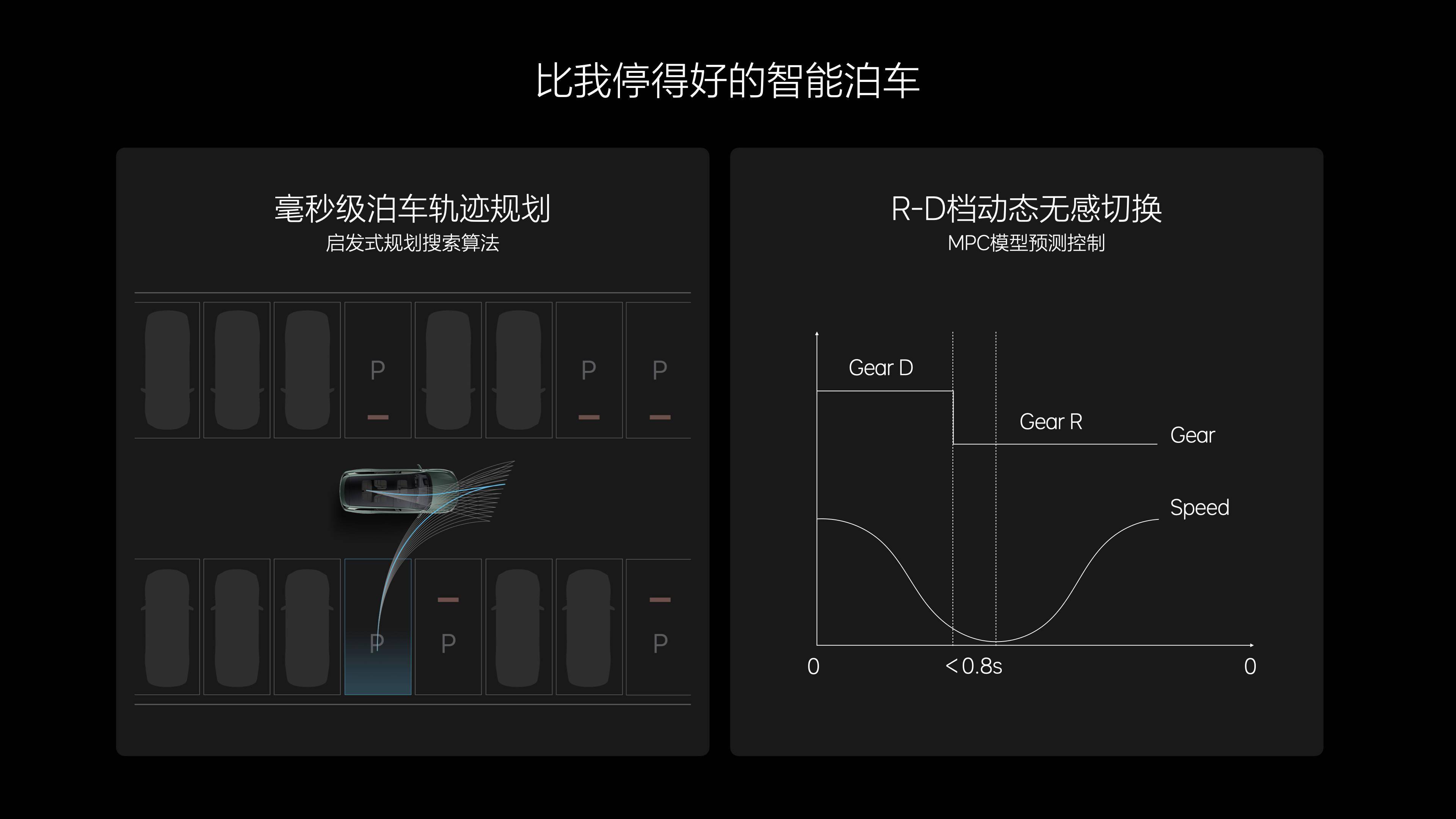 理想发布OTA 5.0，真正的智能汽车还远吗？插图4