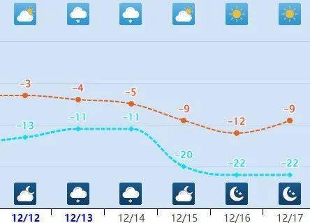 中央氣象臺預計,13日至15日,內蒙古中部,陝西北部和東部,山西南部