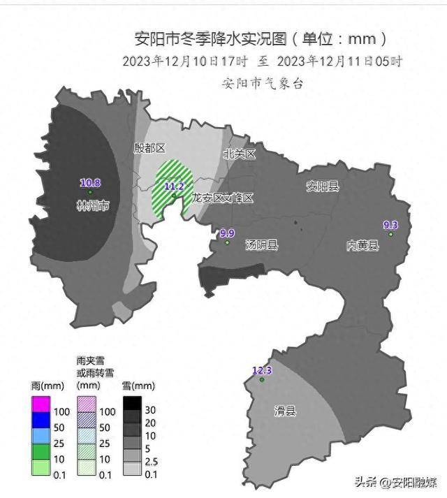 8毫米(積雪深度9釐米),湯陰縣9.9毫米(積雪深度9釐米),內黃縣9.