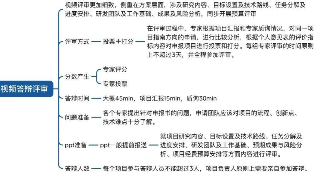 【物流學術年會展播】第十五屆國家級課題申請與高水平論文發表專題分