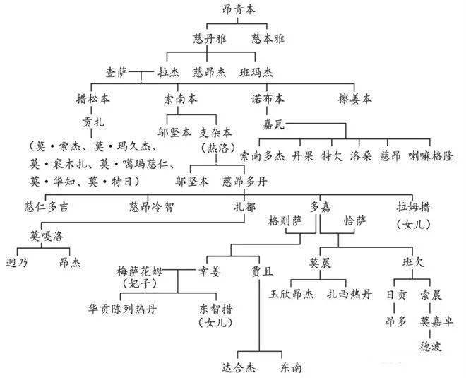 藏族部落姓氏与传统家族文化—基于青海省果洛藏族自