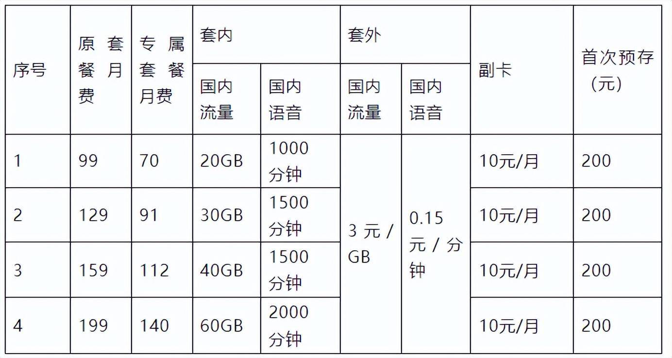 關於公佈永州市軍人軍屬,退役軍人和其他優撫對象優待目錄清單(第一批