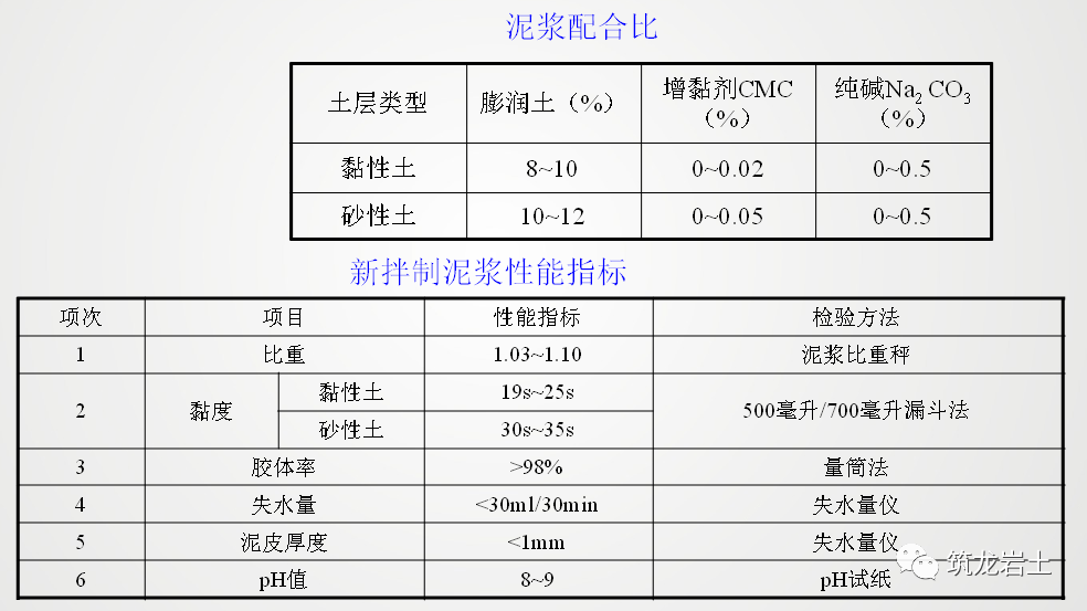 進行_加工區_結構