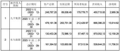 江西九豐能源股份有限公司 關於發行股份,可轉換公司債券 及支付現金