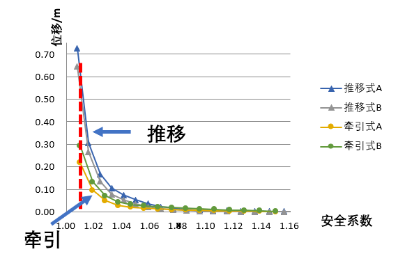 【特約評論】邊坡分析的應力位移場方法——楊光華