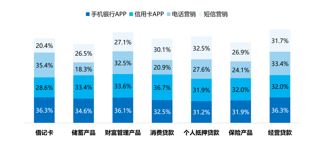 《2023消費金融數字化轉型主題調研報告》內容摘選_用戶