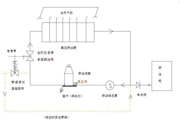 綜合考慮之下,執法人員認為應從以下4個方面進行改進,以消除安全隱患