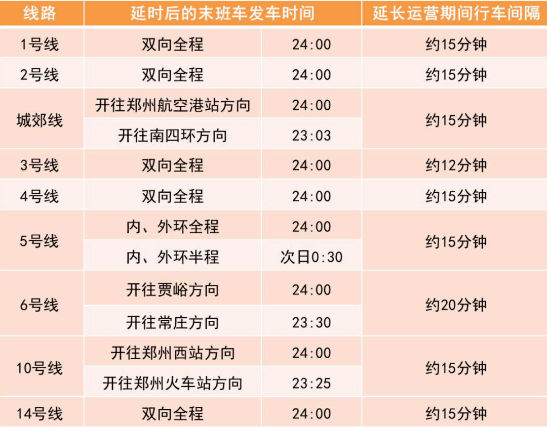 預計今天,鄭州市主城區,航空港區,上街區所轄鄉鎮及街道路表溫度低於0