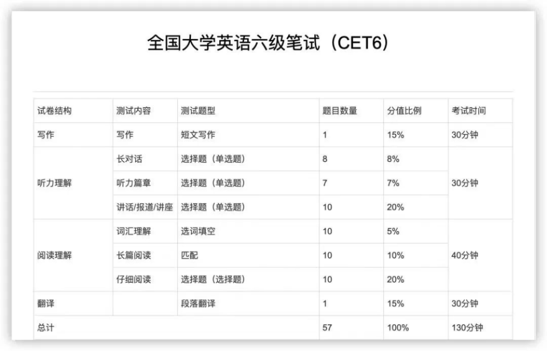 六级考试到底有多难_六级考试几点到几点_六级考试到下午几点结束