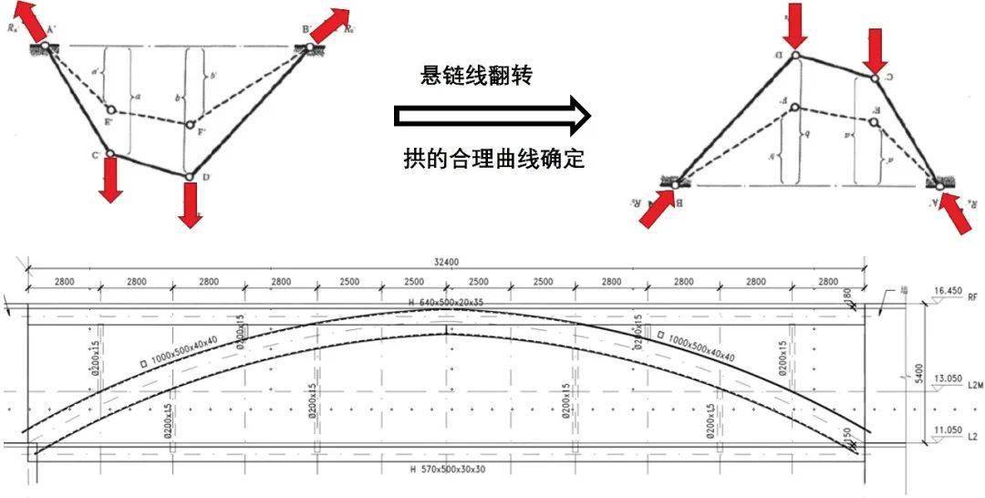 西岸漩心orbit | 黃浦江畔開啟流動的藝術盛宴 / ar