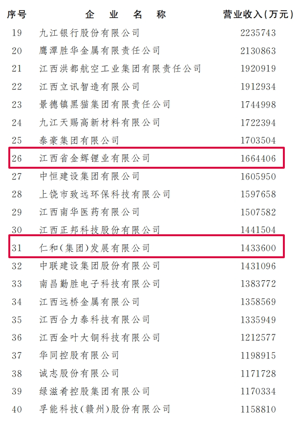 江西紫宸科技有限公司江西永兴特钢新能源科技有限公司仁和(集团)发展