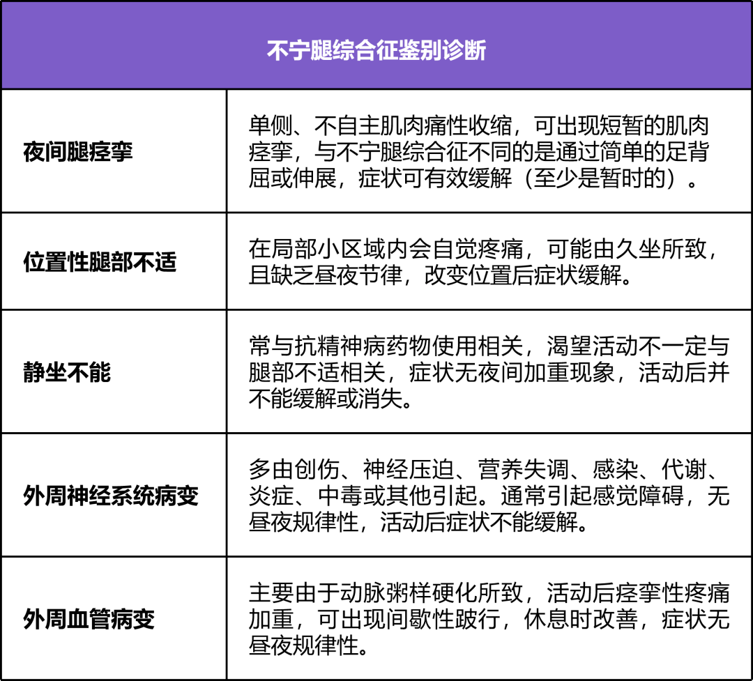 輔助檢查1)實驗室檢查:用於排除繼發性因素① 血常規,血清鐵蛋白,總鐵